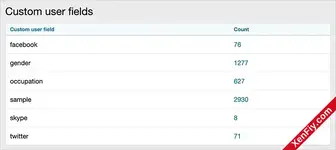AndyB Custom User Fields – Gelişmiş Profil Alanları Oluşturun!